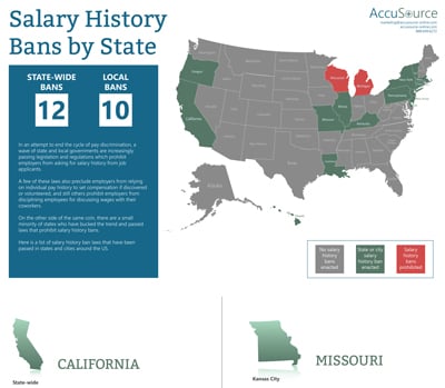 salary-history-bans-infographic
